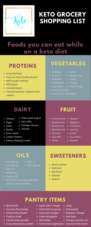 Keto Shopping List - Beginner Keto Grocery List Guide - The Keto Queens