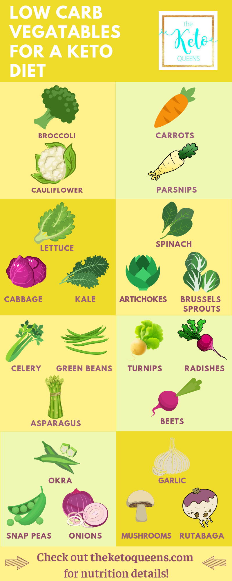 Low Carb Vegetables Chart