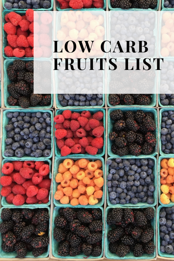 Keto Fruit Chart