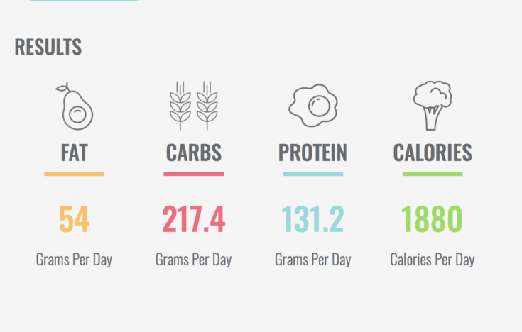 weightlifting keto macro calculator