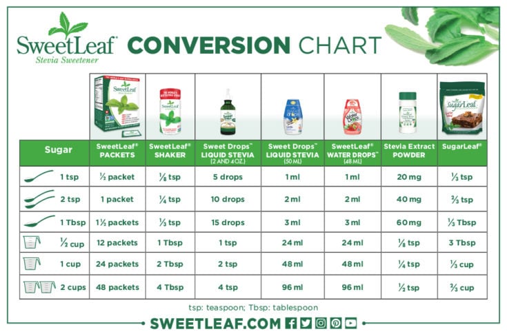 Stevia In The Raw Conversion Chart